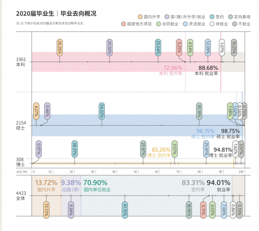 上海财经大学就业率及就业前景怎么样（含2020-2021学年本科教学质量报告）