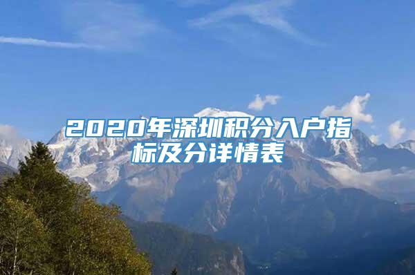 2020年深圳积分入户指标及分详情表