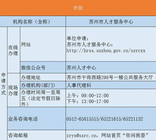 深圳入户招工核准制(招调工入深户办理过程) 深圳入户招工核准制(招调工入深户办理过程) 深圳核准入户