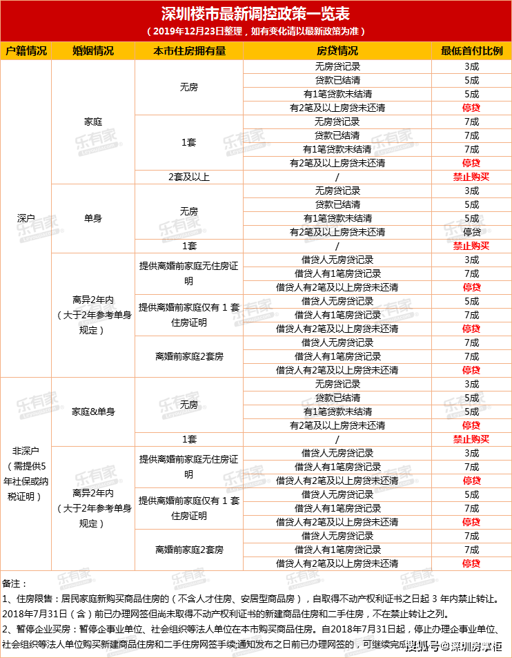 2022年深圳应届生落户集体户只能靠中介吗_留学生落户中介靠谱吗_上海应届博士落户配偶硕士随迁