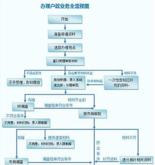 深圳入户随迁条件(随迁深户需要什么条件) 深圳入户随迁条件(随迁深户需要什么条件) 应届毕业生入户深圳