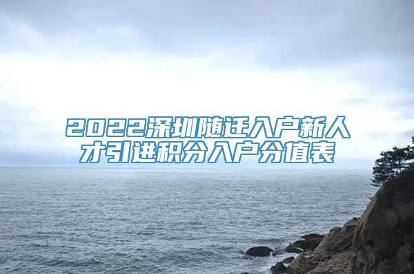 2022深圳随迁入户新人才引进积分入户分值表