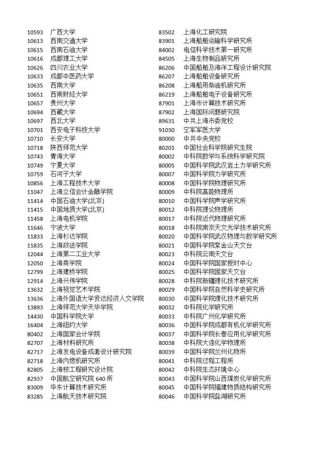 上海出台落户新政 北大清华本科毕业生可直接落户上海