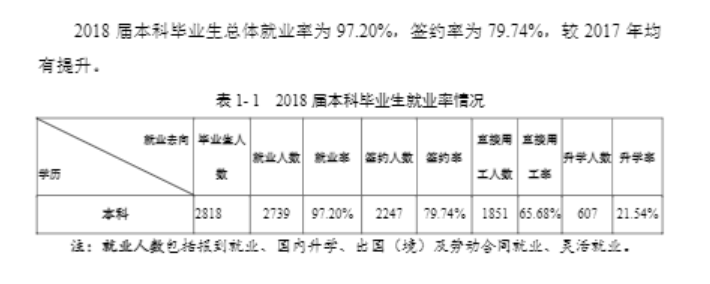 上海海洋大学