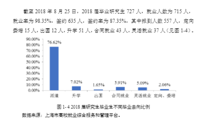 上海海洋大学