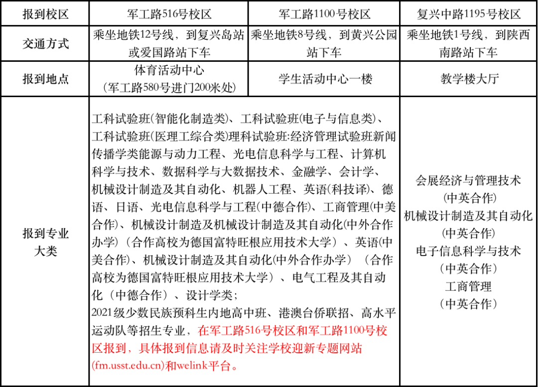 @上海理工大学2021级新上理人，你有一份本科新生报到秘籍！请查收！