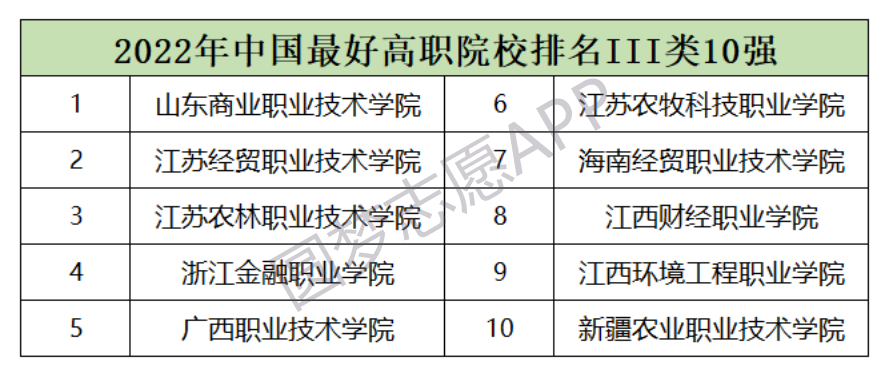 全国最好的大专学校排名！全国专科大学排名2022最新排名