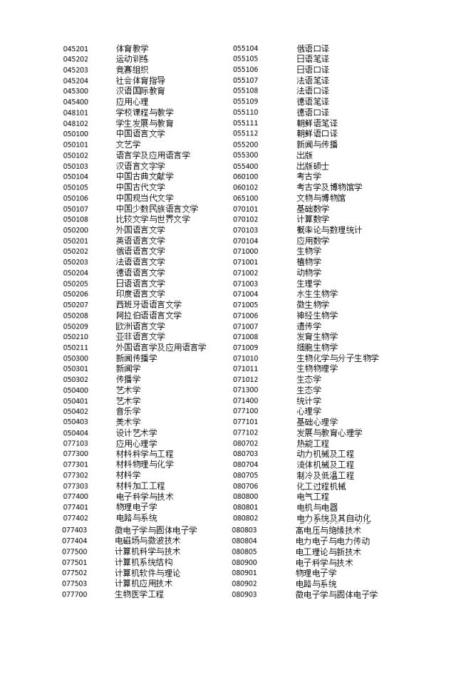 上海出台落户新政 北大清华本科毕业生可直接落户上海