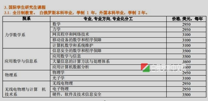 白俄罗斯国立大学本科研究生、博士专业表和双学位介绍