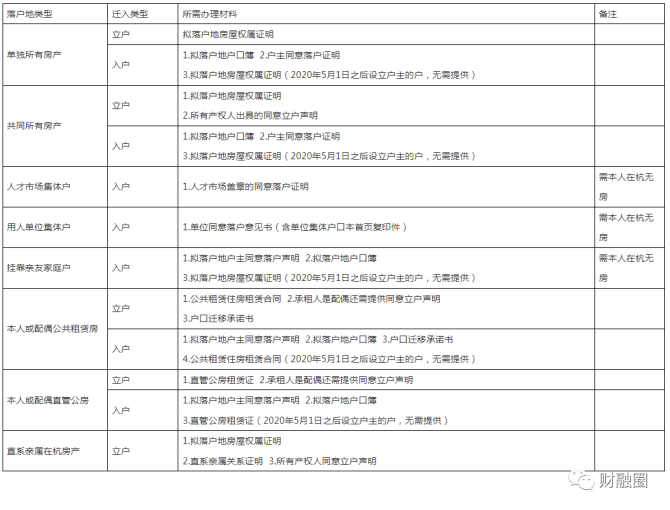 新知达人, 上海和杭州调整毕业生落户政策！