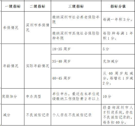 小教高级是什么职称_深圳高级职称有哪些_高级记者职称