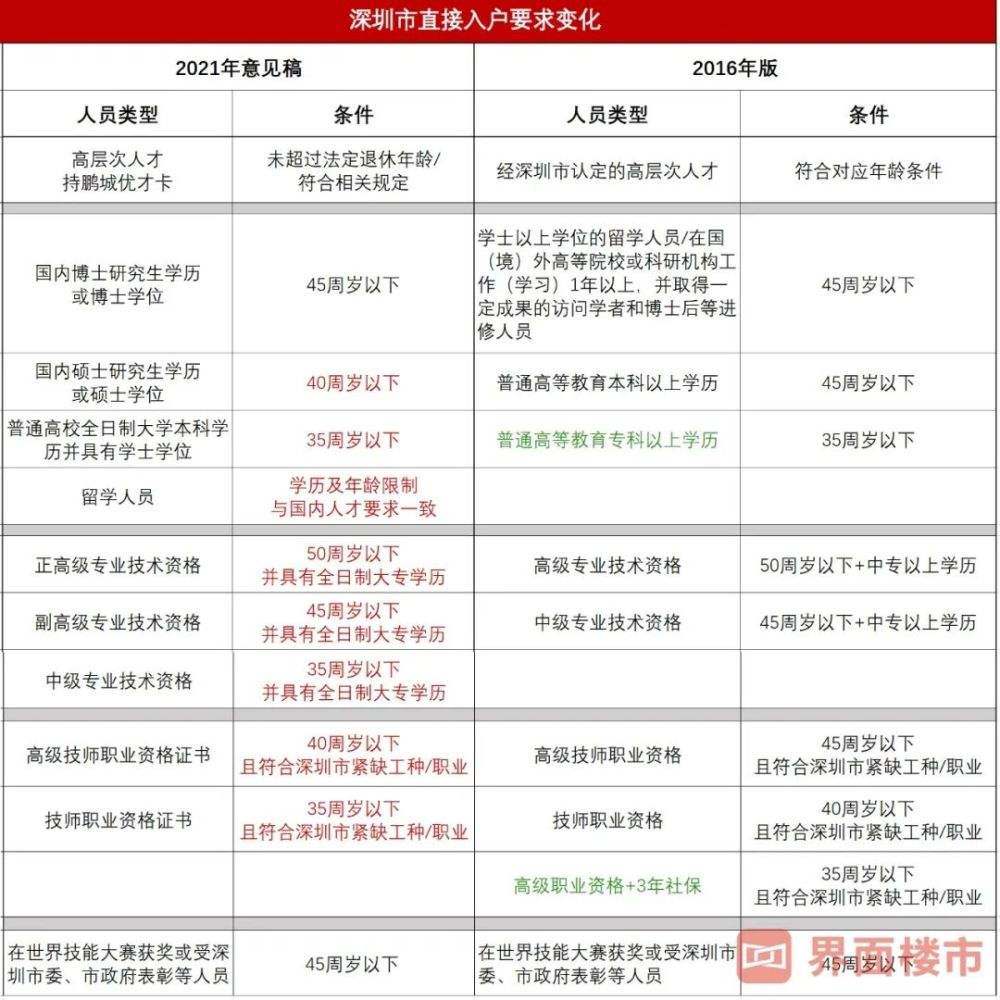 深圳积分入户可以随迁吗的简单介绍 深圳积分入户可以随迁吗的简单介绍 深圳积分入户