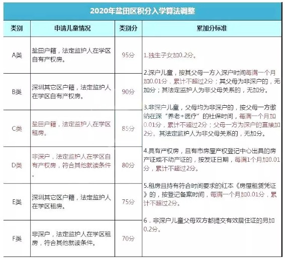 东莞2016积分入学条件_新莞人积分入学条件_2022年深圳外地户口积分入学条件