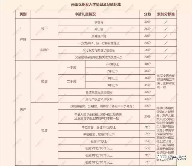 深圳积分入户哪个流程可以代办_2022年深圳市住集体宿舍可以积分入户吗_高级物流管理员证书可以用作深圳积分入户条件吗