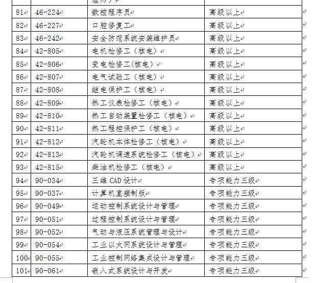 2022年深圳市积分落户加分工种_2017深圳积分入户工种_积分落户北京加分细则