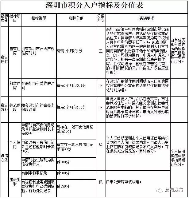 上测评_深圳积分入户测评网站_2022年深圳市积分入户网上测评要多久