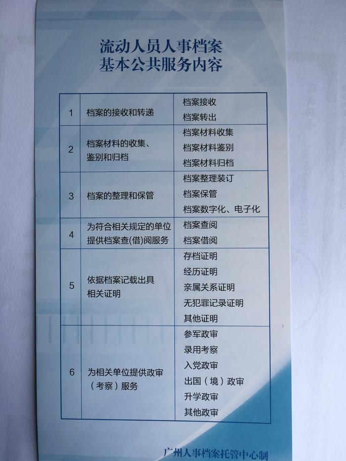 2022年深圳市积分入户人事档案存放单位_积分入户深圳积分查询_深圳积分入户积分查询