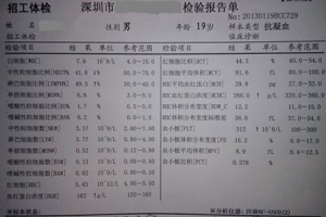 2022年深圳市积分入户体检报告有效期_深圳积分入户体检代办_深圳2014年积分入户政策