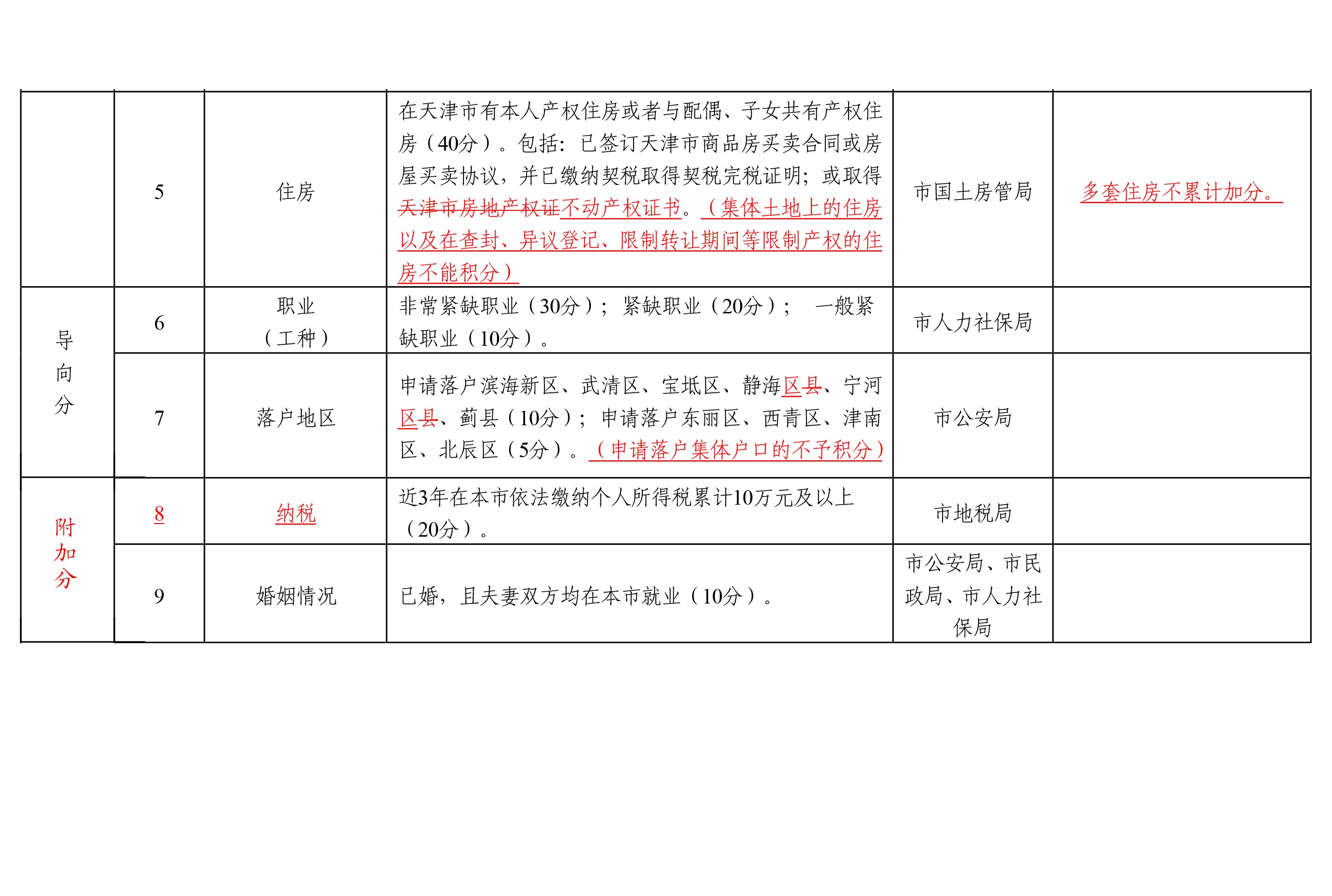 2022年深圳市积分入户自动测试表_深圳2014年积分入户政策_深圳积分入户积分查询