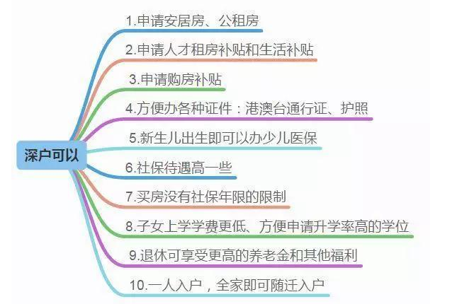 2020年深圳积分入户触手可及，2022年就遥不可及了！