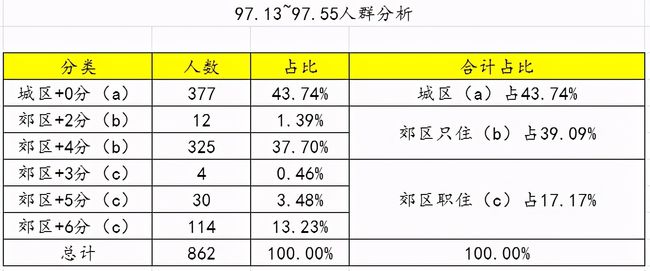 深圳市入户积分怎么算