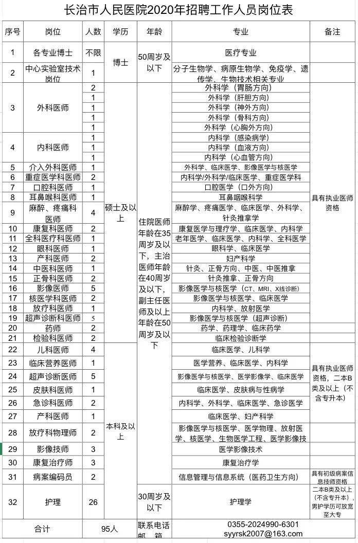 2022年深圳市积分入户招工不要人事档案吗_深圳积分入户调干,调工,招工_深圳积分入户积分查询