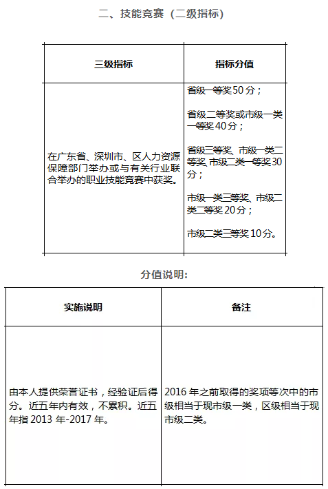 积分入户深圳条件分数表.png