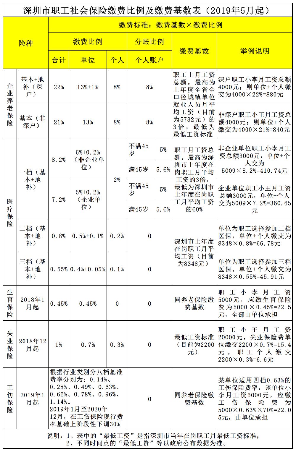 2022年深圳市积分多少入户_深圳积分入户测评_深圳积分入户流程