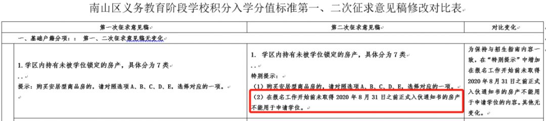 2020年深圳各区积分入学政策新变化 共同点 积分表