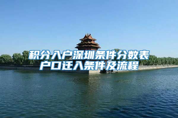 积分入户深圳条件分数表户口迁入条件及流程