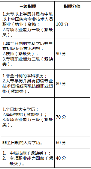 深圳2014年积分入户政策_2022年深圳市积分入户入户调档_深圳积分入户代理机构