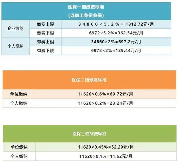 2022年深圳积分入户社保积分和社保办理流程