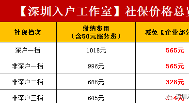 龙岗在哪办积分入户_2022年深圳入户积分不够怎么办_深圳积分入户测评网