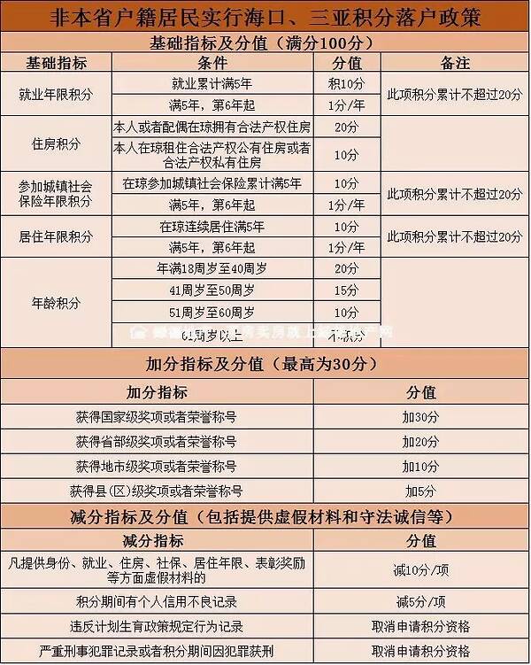 深圳居住积分入户_2022年深圳市社保居住入户积分_深圳社保积分入户