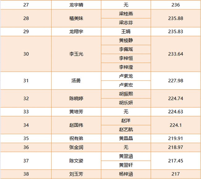 2022年深圳市积分入户申请通过了又想放弃可以吗_深圳多少积分可以入户_深圳积分入户申请删除居住信息