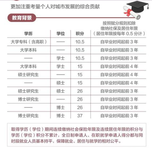 深圳居住积分入户_深圳社保积分入户_2022年深圳市社保居住入户积分