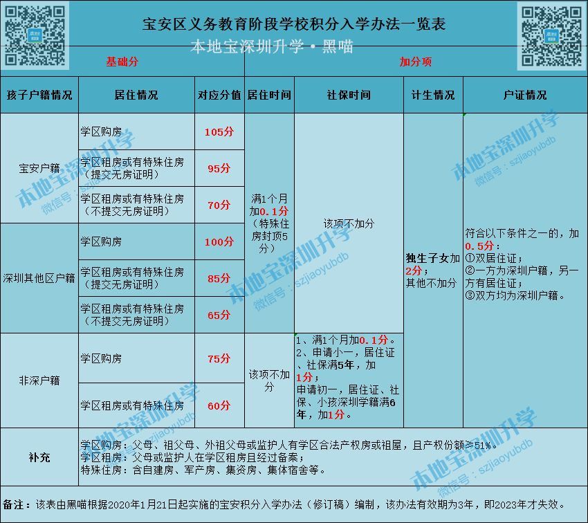 2022年深圳市积分入户社保可以换公司吗_2015年炸药厂爆炸事故_1998年7月22日 乳化炸药爆炸