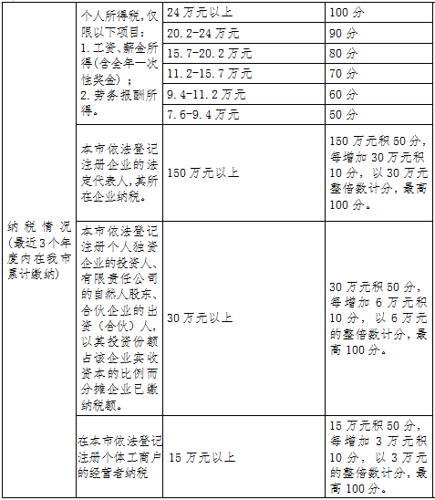 2022年深圳人才人才引进调干_引进高层次人才意向性工作合同书 英文_2016年引进高学历人才