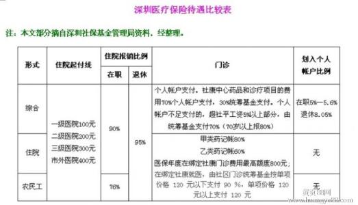 2022年深圳市入户积分哪家好_深圳入户积分_深圳积分入户测评