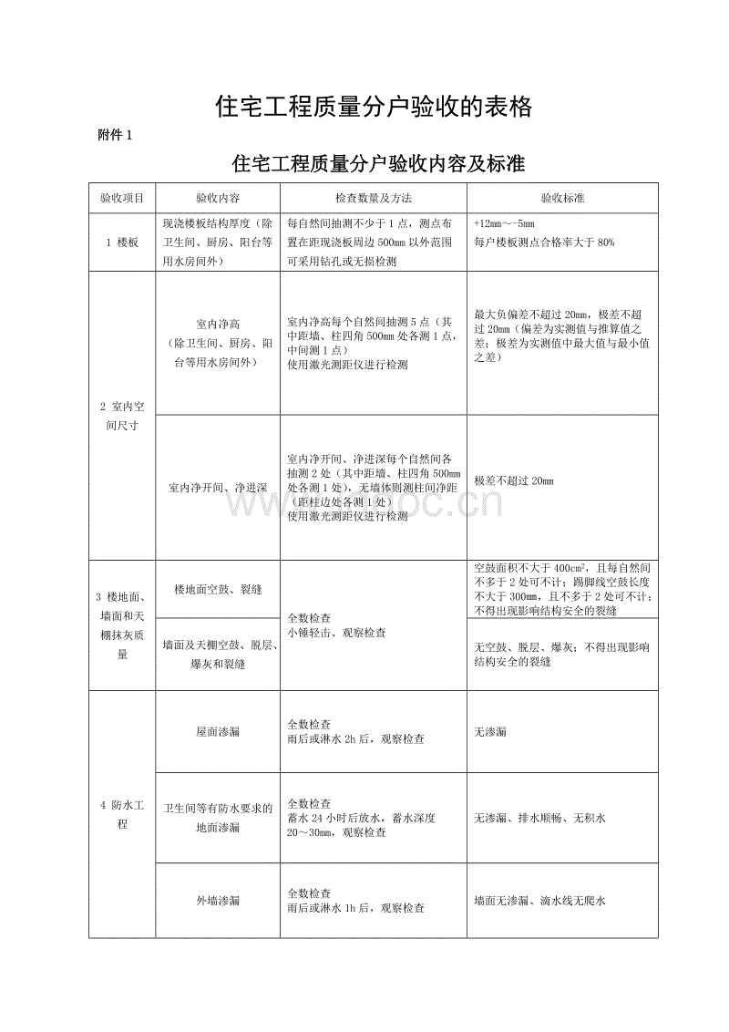 入户深圳积分测评_深圳积分 入户测评_积分入户深圳测评