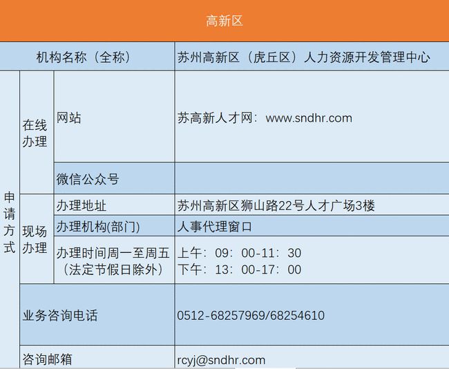 办理积分入户流程_2022年深圳市户口积分入户如何办理流程_天津办理积分入户流程