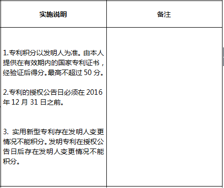 022最新深圳积分入户指标及分值表"