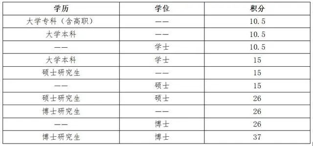 深圳积分入户调令_深圳积分入户调令背面_2022年深圳市积分入户调令查询