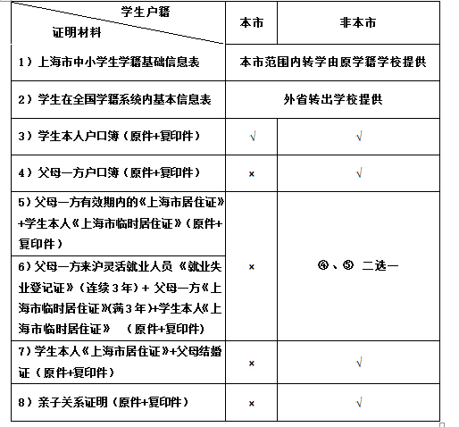 2022年深圳市积分入户学籍档案_深圳积分入户积分查询_深圳调干入户还是积分入户方便流程