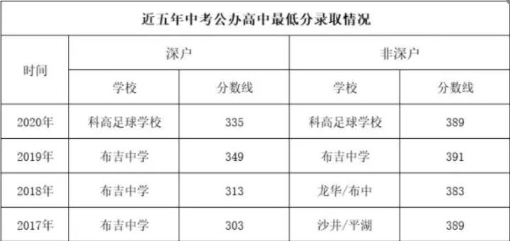 2022年龙岗区入户与积分入学有何关系?