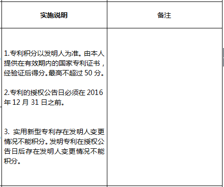 往年深圳入户积分多少之指标及分值表