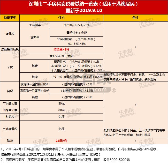 2022年深圳市公司纳税积分入户条件_2017年天然气爆炸事故_2016深圳积分入户条件