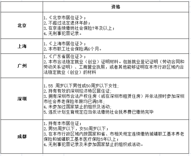 2022年深圳市积分入户要交钱吗_深圳积分入户 家在深圳_深圳积分入户代理机构