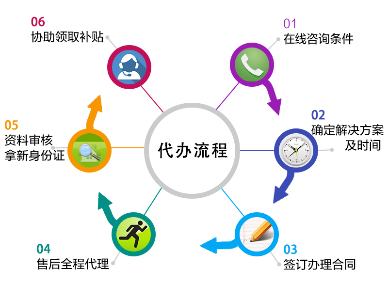 深圳入户办理|深圳积分入户条件|深圳积分入户代理机构有哪些_www.epx365.cn