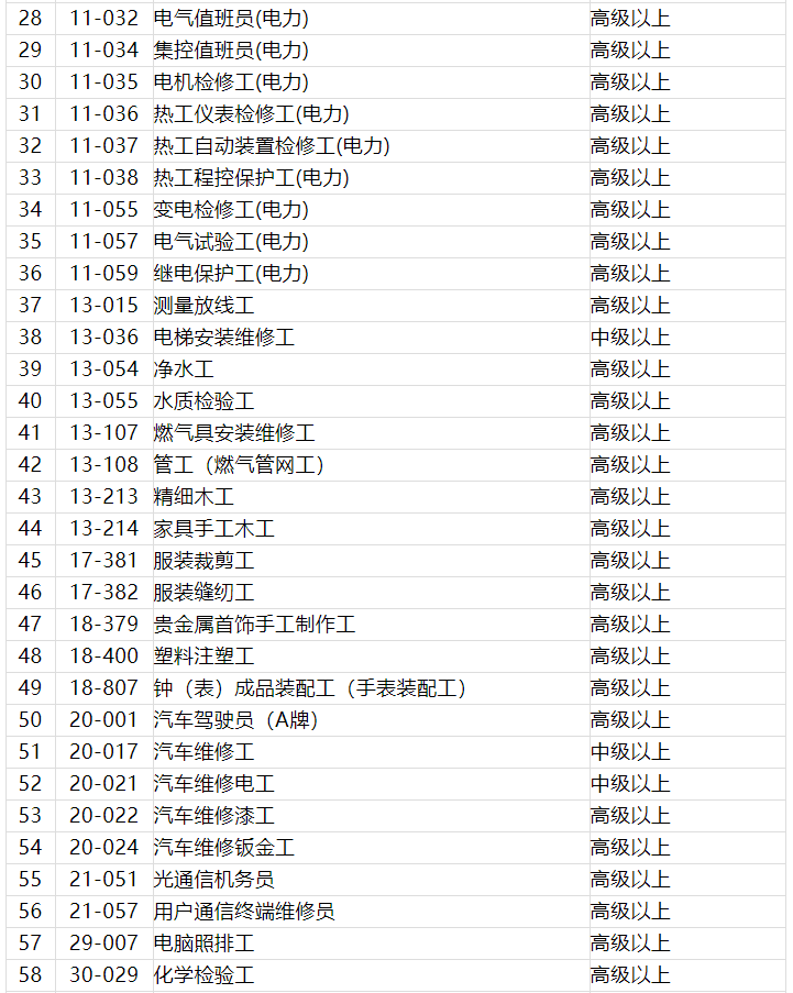 注意！2021年深圳积分入户这些证书不能加分了，紧缺工种有哪些？.png